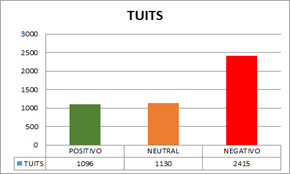 Resultados de la postcampa&ntilde;a electoral