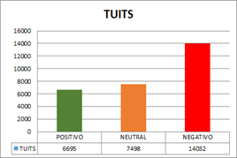 Resultados consolidados de la campa&ntilde;a electoral