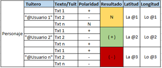 Asignaci&oacute;n de sentimiento por mensaje