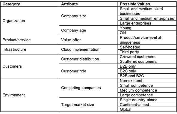 Company&rsquo;s current situation definition