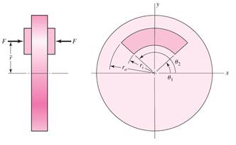Geometr&iacute;a de &aacute;rea de contacto (R. Budynas, N. Keith, 2011)