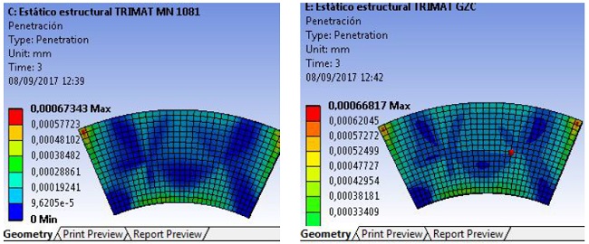 Resultados de penetraci&oacute;n en las pastillas