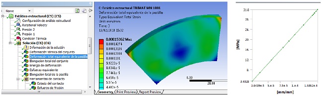 Resultados de deformaci&oacute;n y diagrama esfuerzo versus deformaci&oacute;n de las pastillas