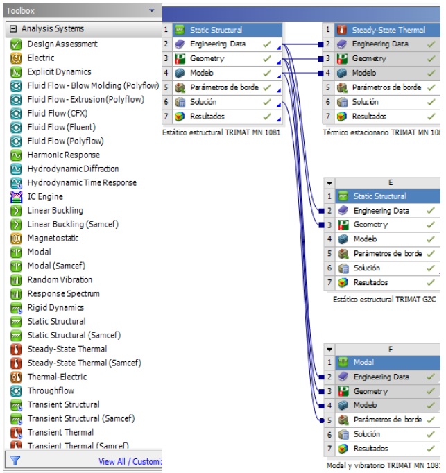 Esquema de proyecto mediante el uso de un software CAE por elementos finitos
