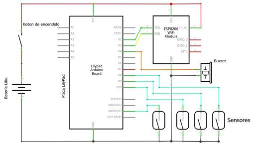 Esquema conexi&oacute;n de los componentes de hardware