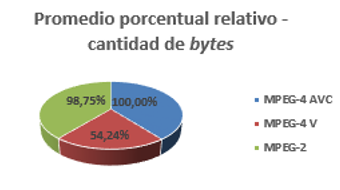 Porcentual relativ-Cantidad de paquetes