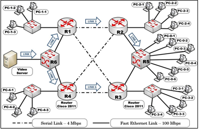 Topolog&iacute;a utilizada