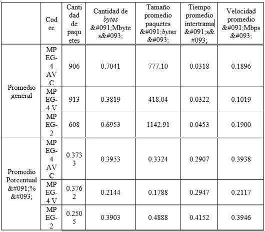 M&eacute;tricas escenario 1