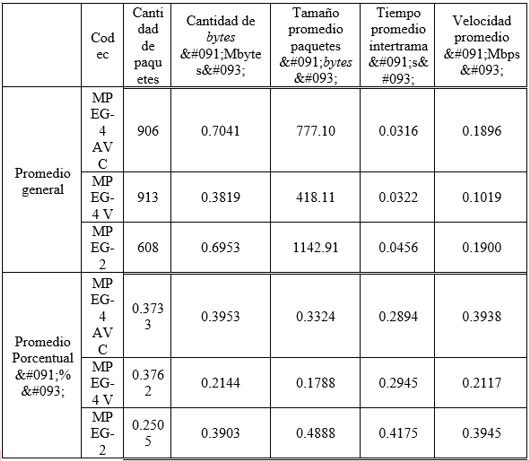 M&eacute;tricas Escenario 2