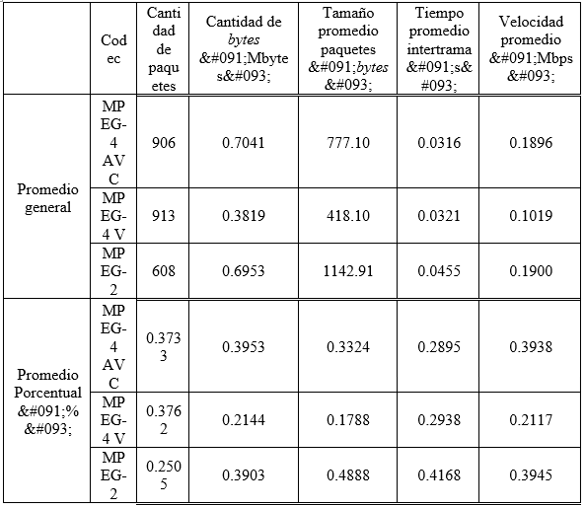 M&eacute;tricas escenario 3