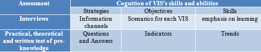 ANALYTICAL-SYNTHETIC INDICATORS OF GOOD PRACTIC