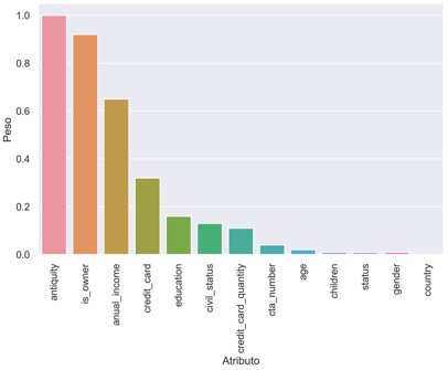  Valores Resultantes de la Aplicación de Chi-cuadrado