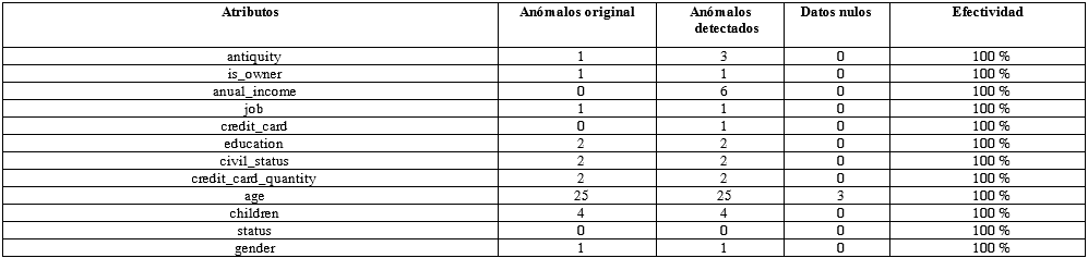 Columnas del set de datos.