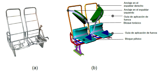 Asiento comercial de autob&uacute;s. (a) Estructura de asiento que actualmente se fabrica (b) Disposici&oacute;n de los bloques p&eacute;lvico y tor&aacute;cico en el asiento.