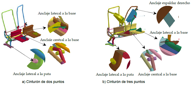 Desplazamiento de la estructura del asiento t=0.2s