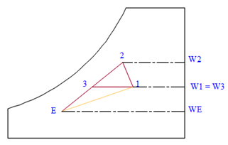 Esquema psicrom&eacute;trico del proceso de secado