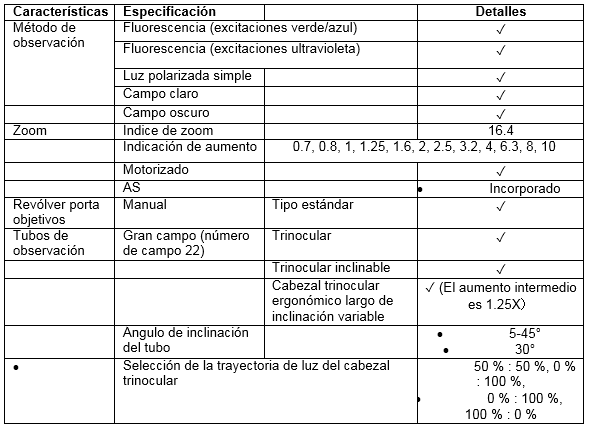 Especificaciones del equipo OLYMPUS SZX2-ILLD (OLYMPUS, 2018).