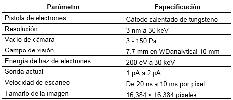 Especificaciones t&eacute;cnicas del microscopio electr&oacute;nico Tescan-Vega LMU (Tescan, 2018)