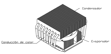 Esquema general del disipador de calor