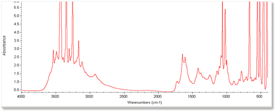 Espectroscopía infrarroja del mucílago de la hoja de cayena (Hibiscus rosa sinensis)