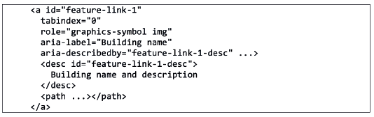 SVG code that renders a feature (in this case, a building) with accessibility information