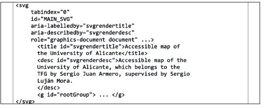 Accessibility information of the whole map