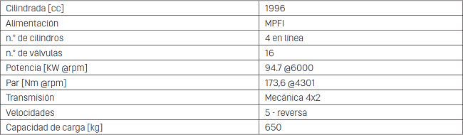 Características técnicas del vehículo