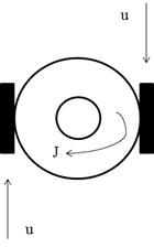 Mono axial Satellite