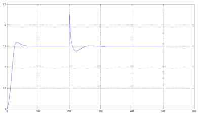 Predictive ADRC with unknown model