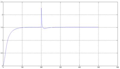 Predictive ADRC with Nominal Model