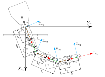 Schematic diagram of the manipulator robot.