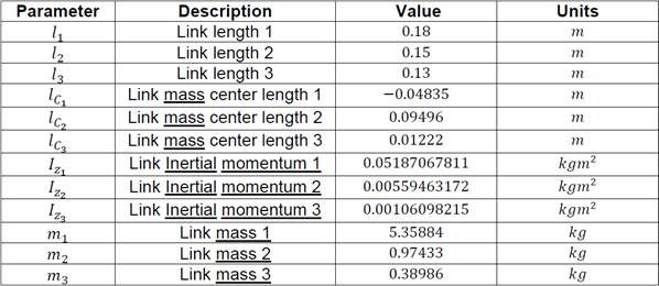 Three DoF manipulator robot specifications.