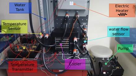 Heater-Cooler system used to implement the MPC.
