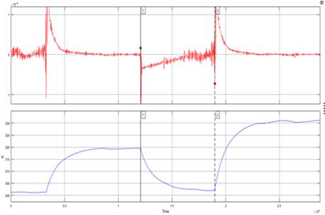 Heating and cooling experiment to find the system's overall thermal resistivity.