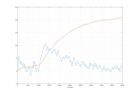 Residual signal (red curve) and band passed residual, practical results.