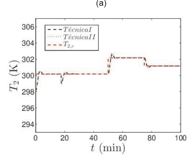 Respuesta del sistema a cambios en la referencia.
