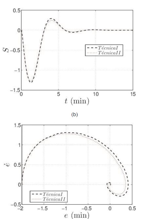 Superficies deslizantes.