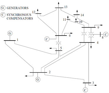 IEEE 14-bus system test case
