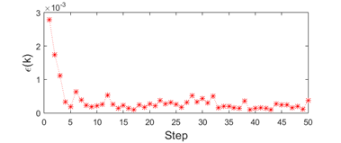 Estimation error for step k - 14 bus test case.