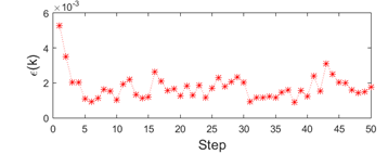 Estimation error for step k - 30 bus test case.