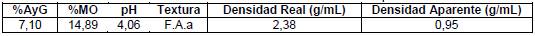 Características del suelo contaminado con petróleo