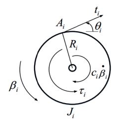 Sistema eje del motor-polea.