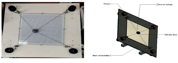Prototipo de un robot paralelo accionado por cuatro cables.