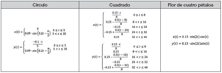 Figuras propuestas para el trazado del robot paralelo accionado por cuatro cables.