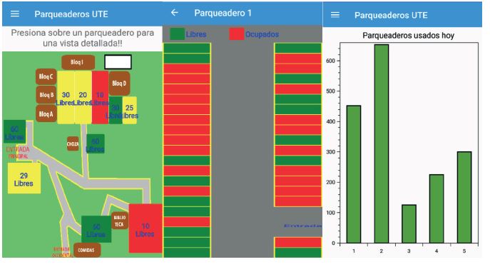 Mobile application: parking map, parking slots and statistics