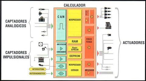 Electrónica aplicada al automóvil: Captadores y Actuadores (París, 2003).