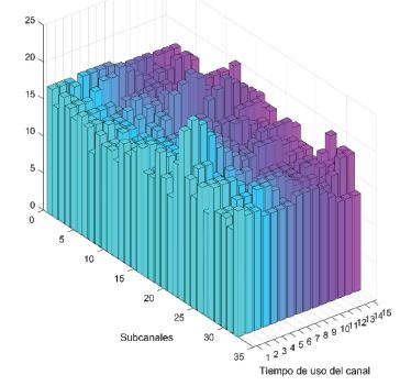 Asignación de los medidores a los canales 