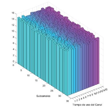 Capacidad de los canales 