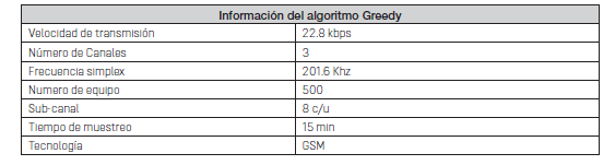 Parámetros de ingreso del algoritmo