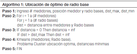 Ubicación de óptimo de radio base
